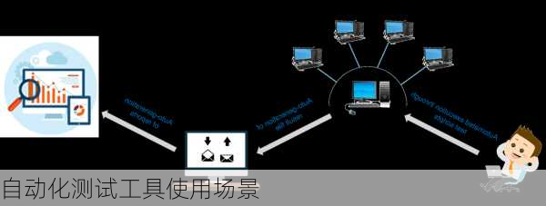 自动化测试工具使用场景