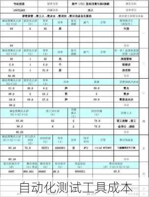 自动化测试工具成本