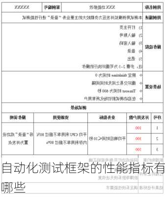 自动化测试框架的性能指标有哪些