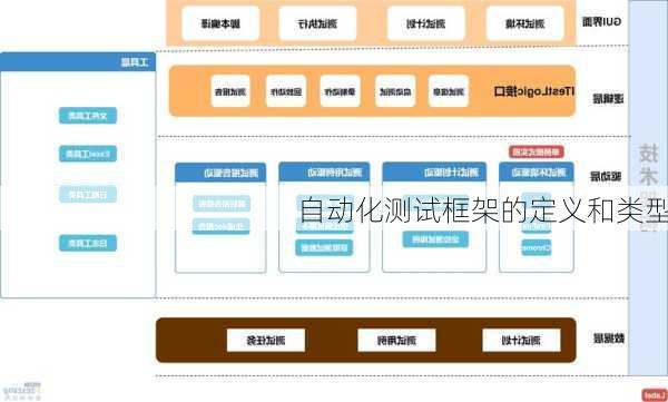 自动化测试框架的定义和类型