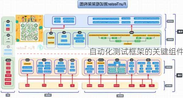 自动化测试框架的关键组件