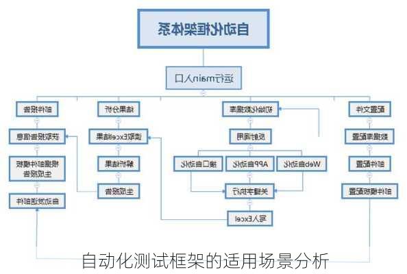 自动化测试框架的适用场景分析