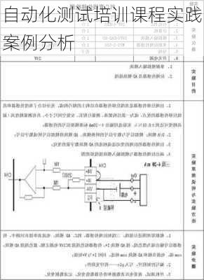 自动化测试培训课程实践案例分析