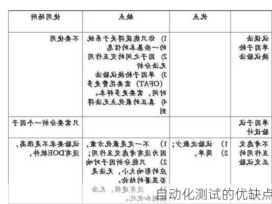 自动化测试的优缺点