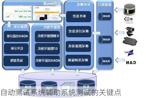 自动测试系统辅助系统测试的关键点