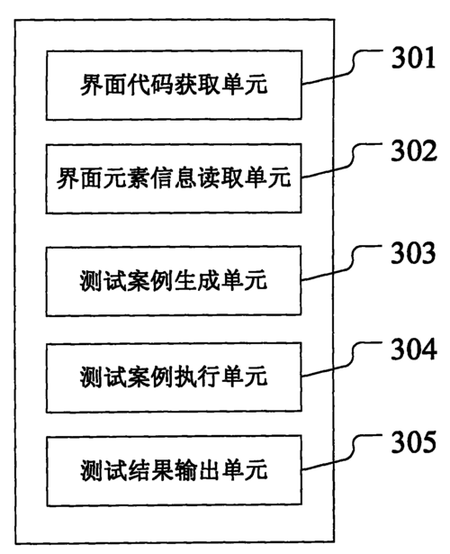 自动测试系统界面设计指南