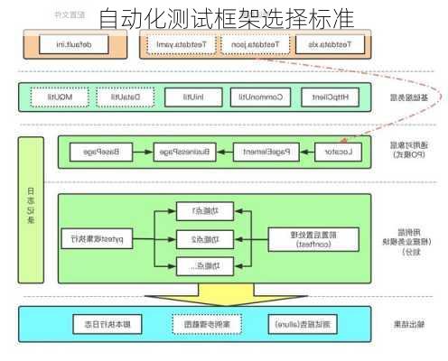 自动化测试框架选择标准