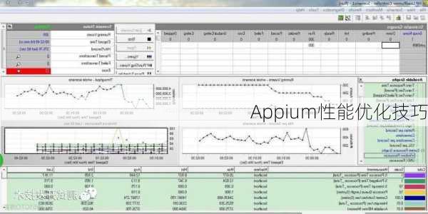 Appium性能优化技巧