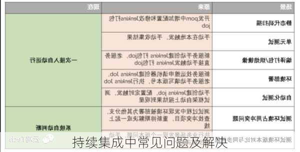 持续集成中常见问题及解决