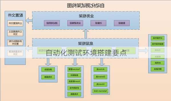 自动化测试环境搭建要点