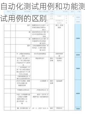 自动化测试用例和功能测试用例的区别