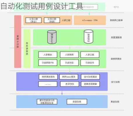 自动化测试用例设计工具