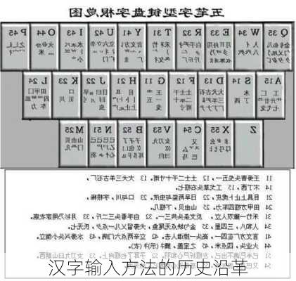 汉字输入方法的历史沿革