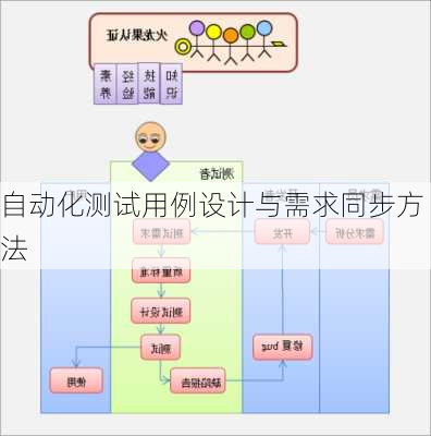 自动化测试用例设计与需求同步方法