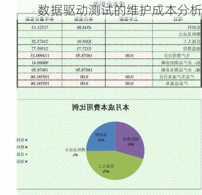 数据驱动测试的维护成本分析