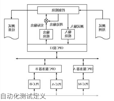 自动化测试定义