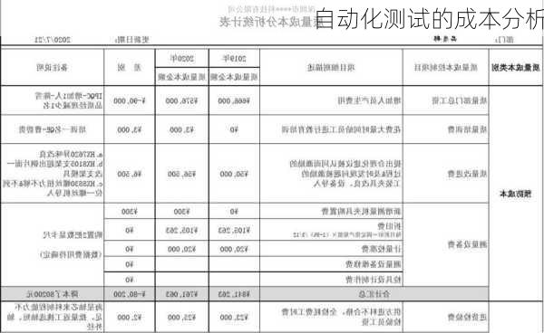 自动化测试的成本分析