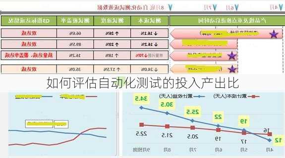 如何评估自动化测试的投入产出比