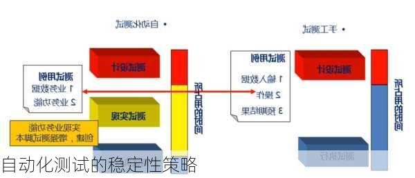 自动化测试的稳定性策略