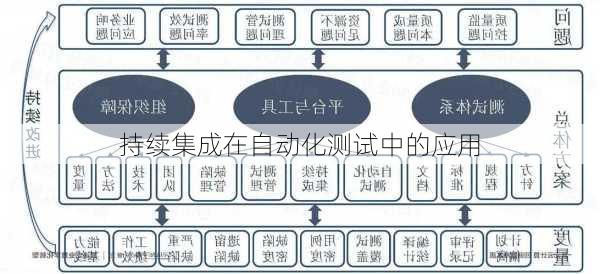 持续集成在自动化测试中的应用