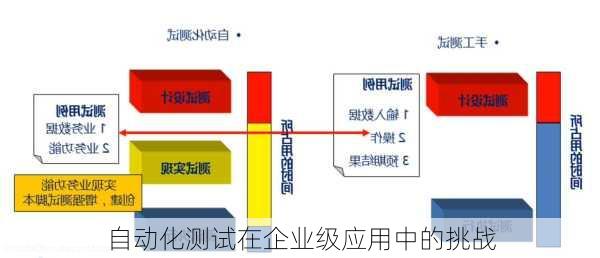 自动化测试在企业级应用中的挑战