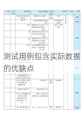 测试用例包含实际数据的优缺点