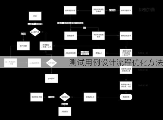 测试用例设计流程优化方法