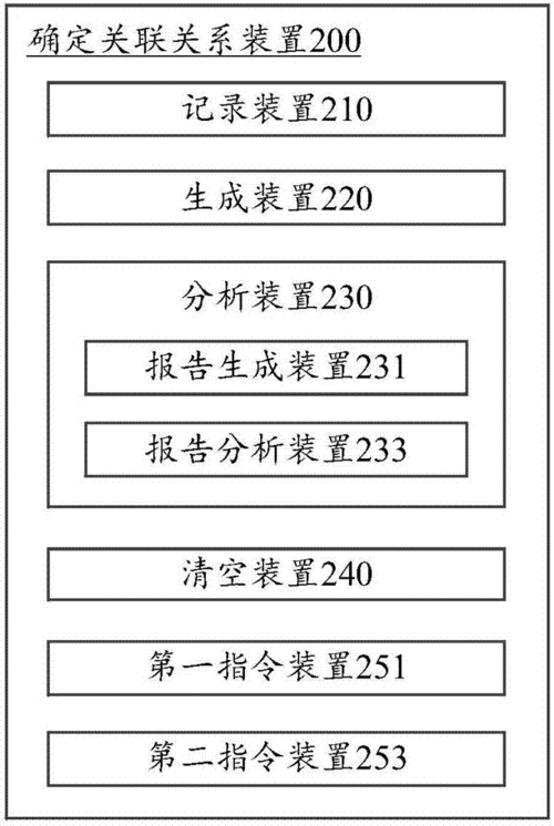 手工测试案例分析