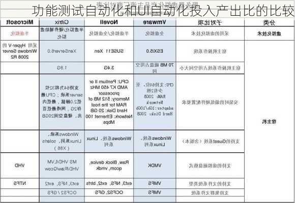 功能测试自动化和UI自动化投入产出比的比较