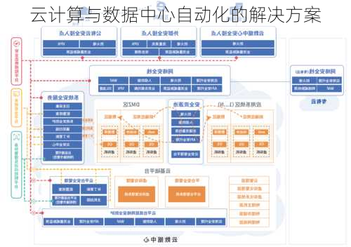 云计算与数据中心自动化的解决方案