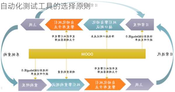 自动化测试工具的选择原则