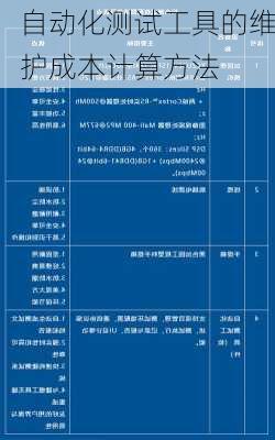 自动化测试工具的维护成本计算方法