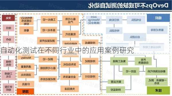 自动化测试在不同行业中的应用案例研究