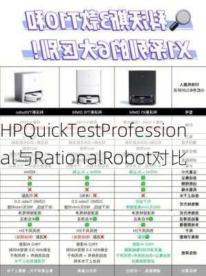 HPQuickTestProfessional与RationalRobot对比