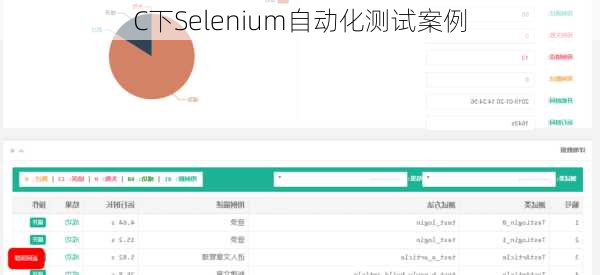 C下Selenium自动化测试案例