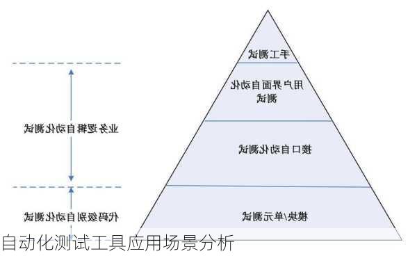 自动化测试工具应用场景分析