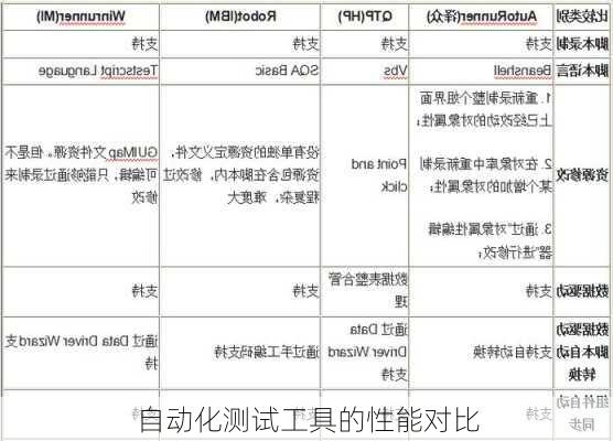 自动化测试工具的性能对比