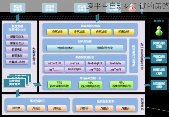 跨平台自动化测试的策略