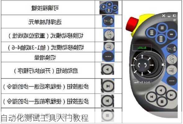 自动化测试工具入门教程