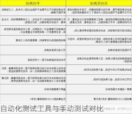 自动化测试工具与手动测试对比