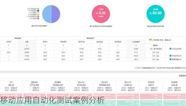 移动应用自动化测试案例分析