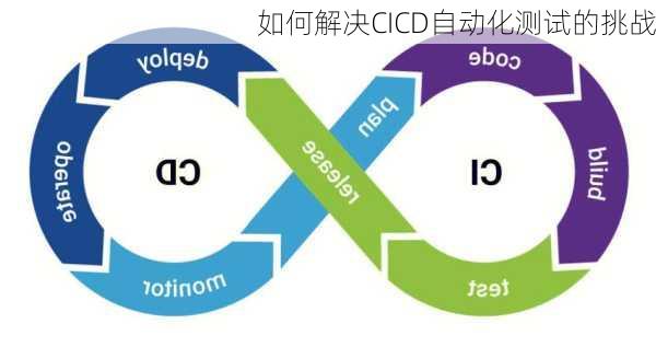 如何解决CICD自动化测试的挑战