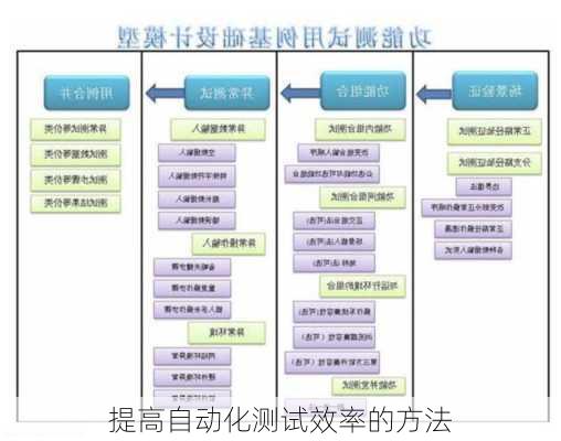 提高自动化测试效率的方法