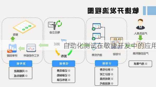 自动化测试在敏捷开发中的应用