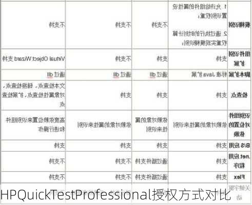 HPQuickTestProfessional授权方式对比