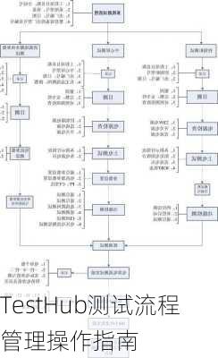 TestHub测试流程管理操作指南