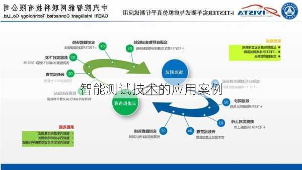 智能测试技术的应用案例