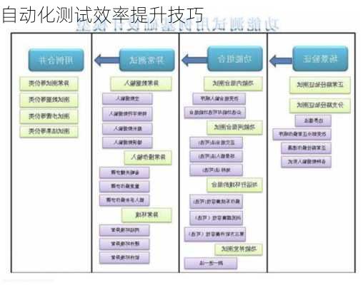 自动化测试效率提升技巧