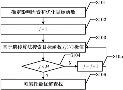 自动化测试稳定性优化方法