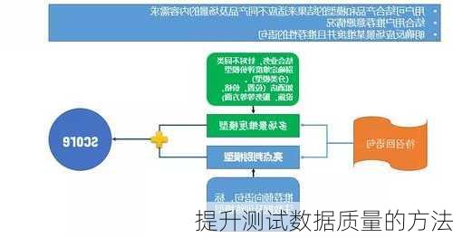 提升测试数据质量的方法